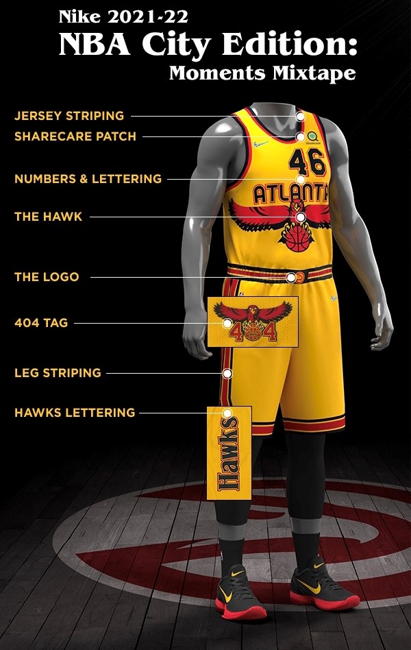 Atlanta Hawks City Edition Uniform: a team on the rise